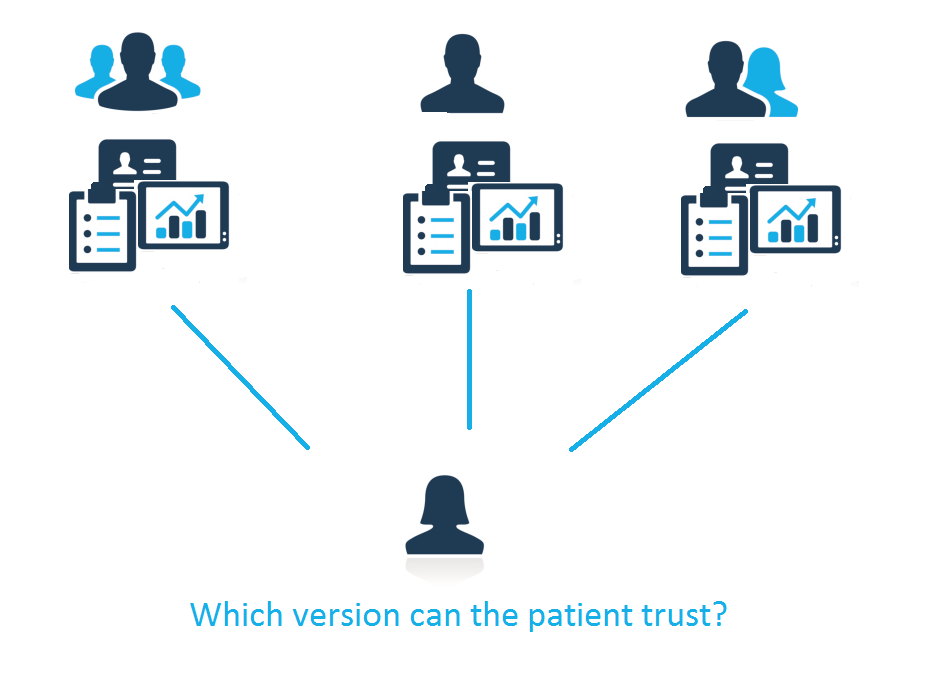 Patient_Trust